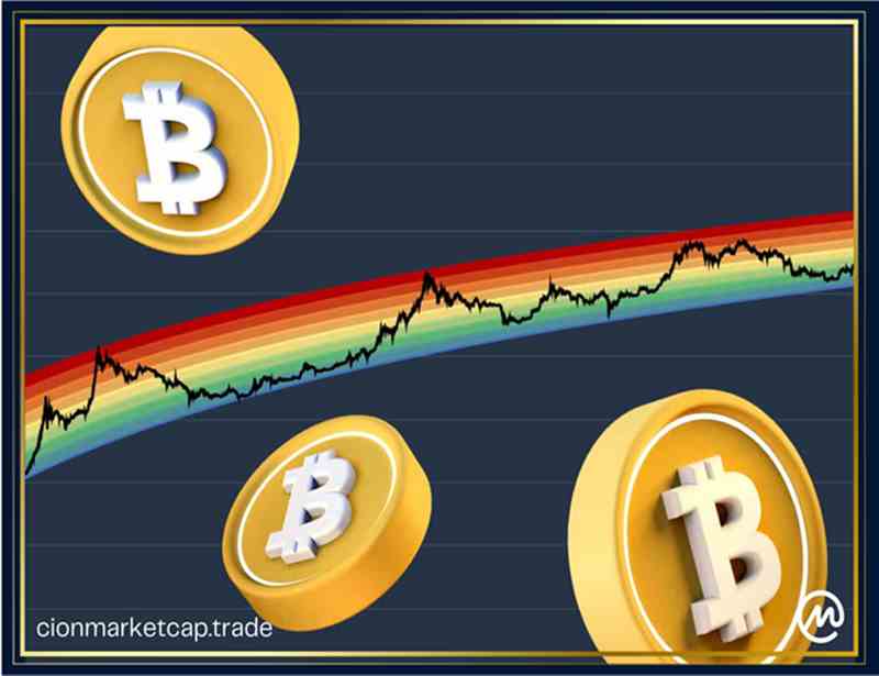 What is the bitcoin rainbow chart and how to use it?